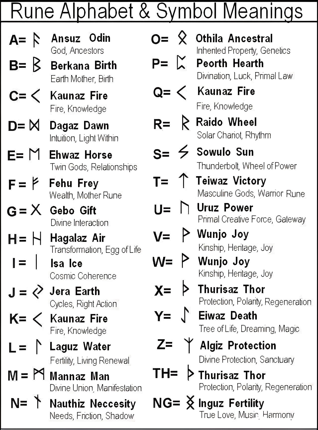 Norse Runes Symbols Necklaces