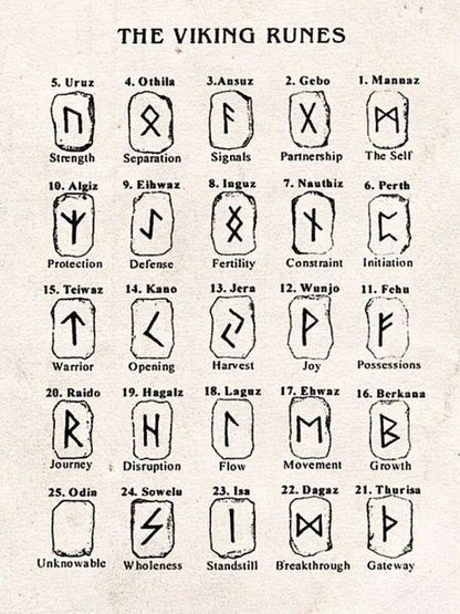 Norse Runes Symbols Necklaces